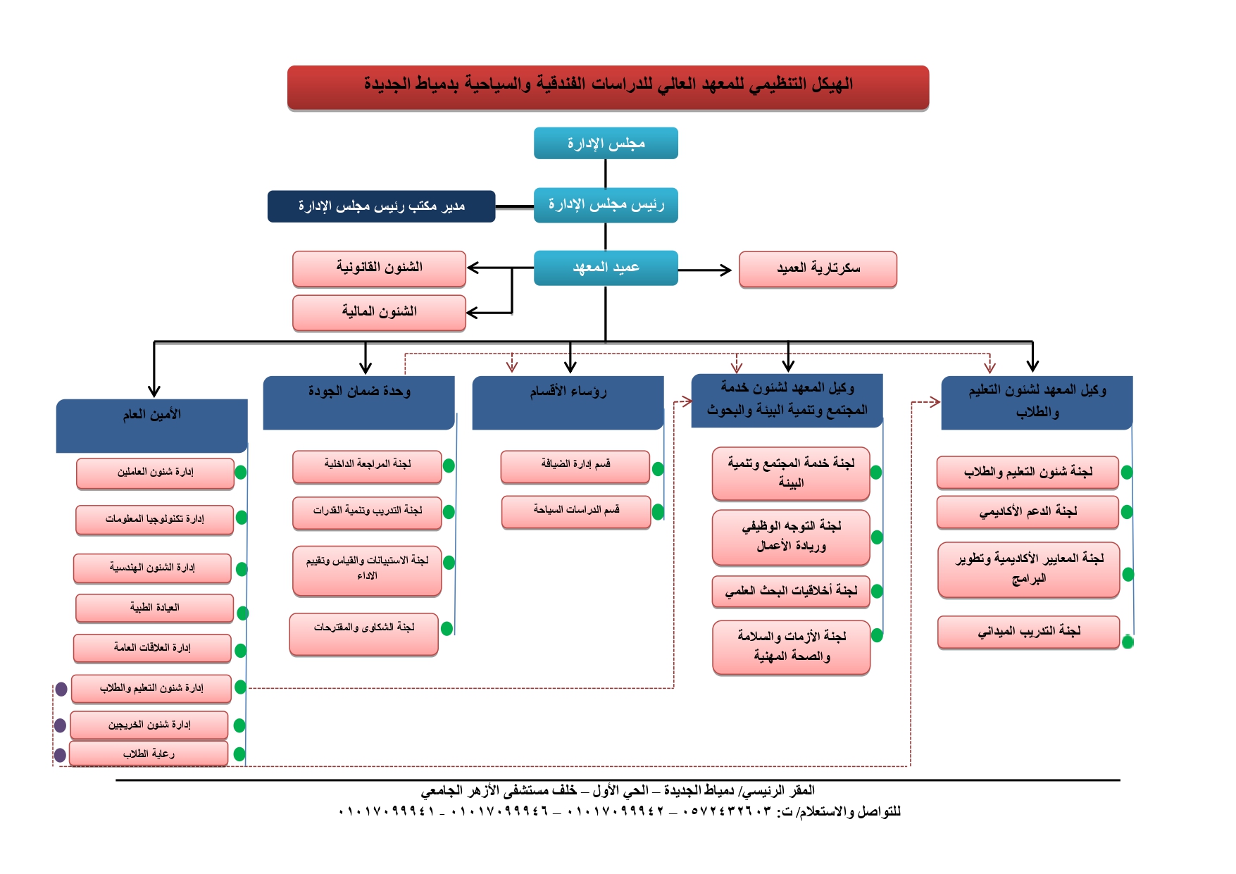 المعهد العالي للدراسات الفندقية والسياحية