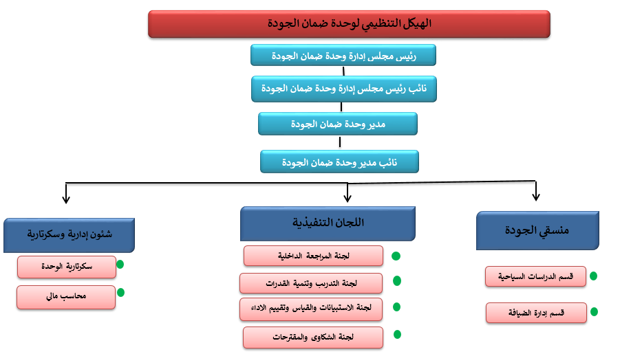 haykal wehdet elgawda